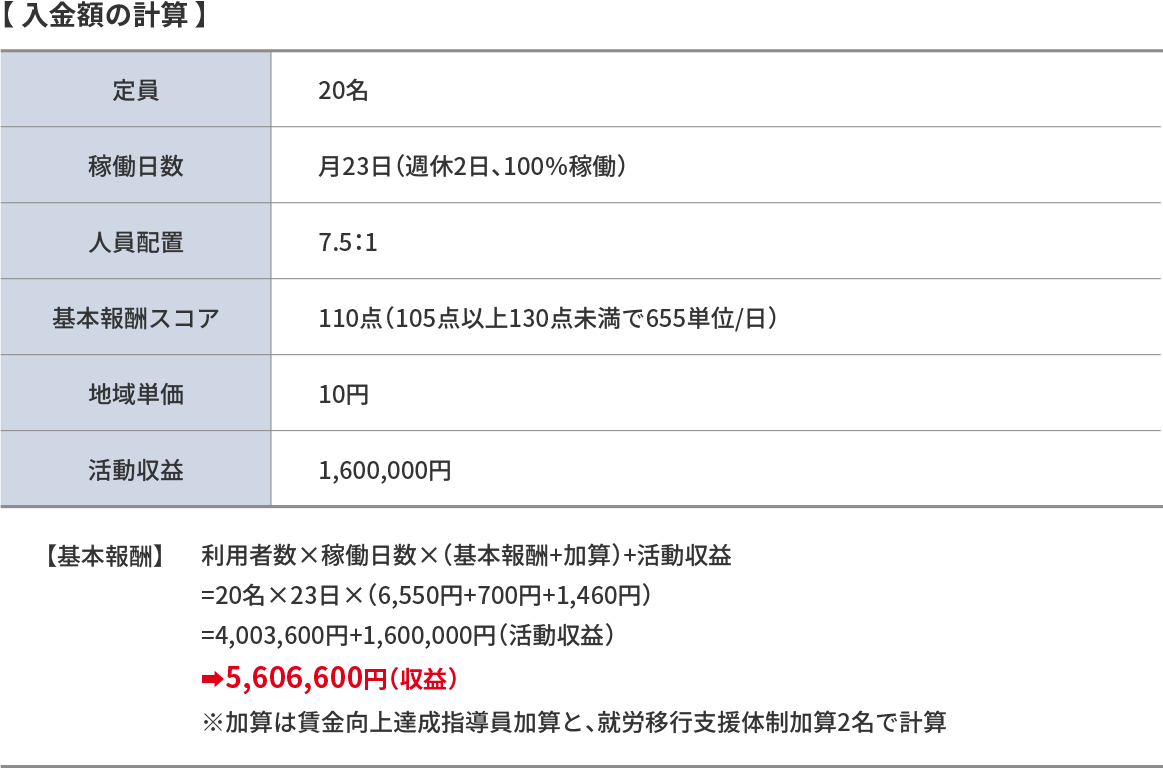 入金額の計算