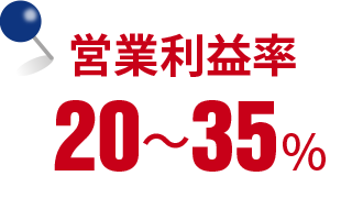 高い営業利益率・20〜35%