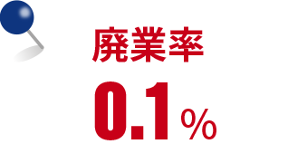 低い廃業率・0.1%